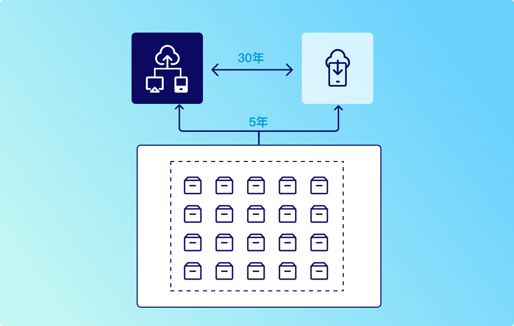 多云转换解决方案