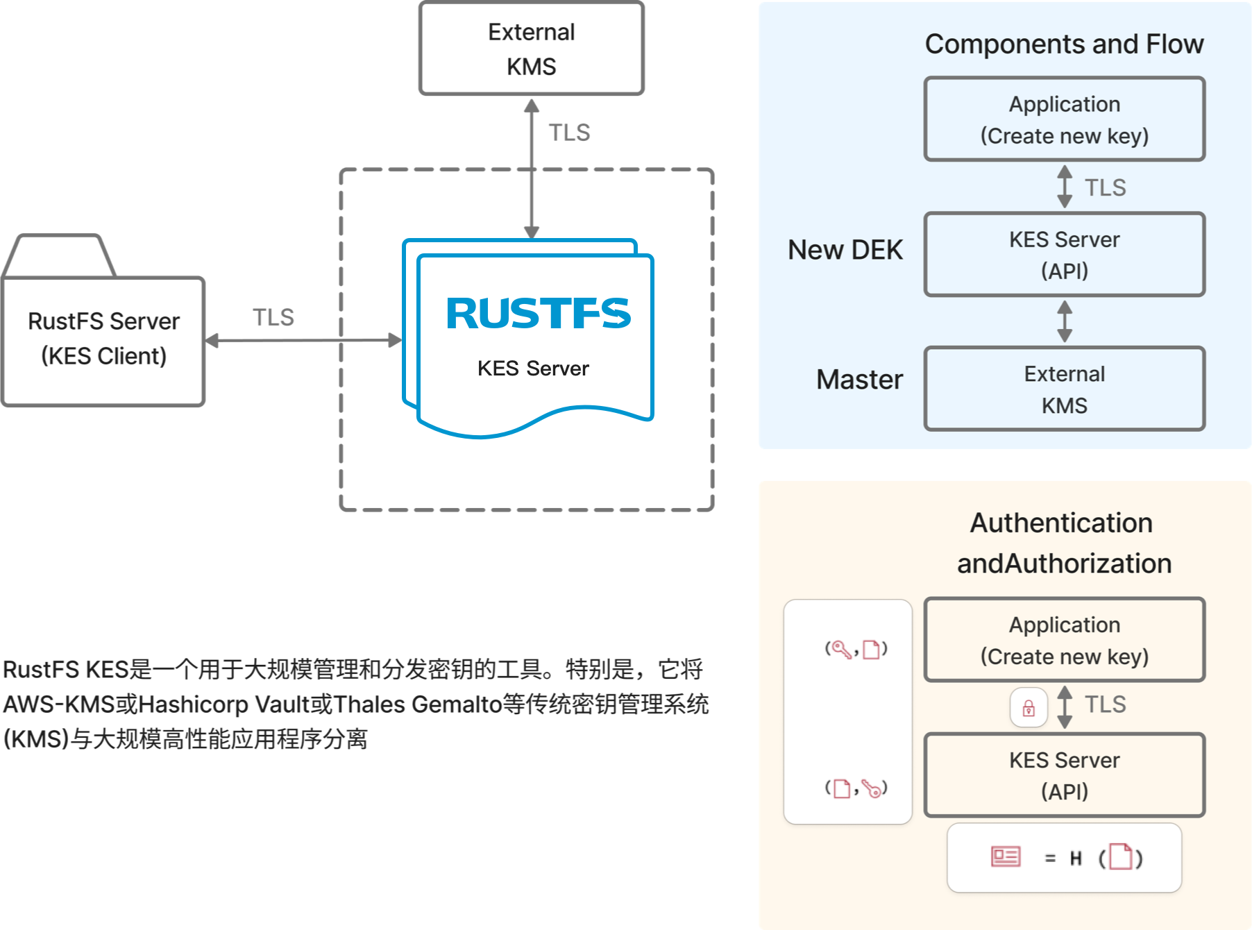 KES 密钥加密服务架构