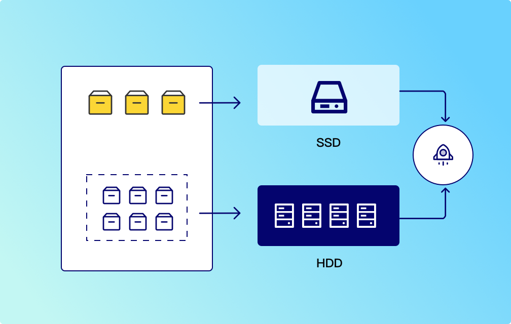 SSD 和 HDD 分层存储解决方案
